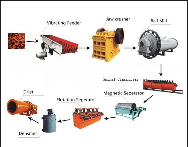 03-barite processing flow chat-9X Minerals-HOT MINING